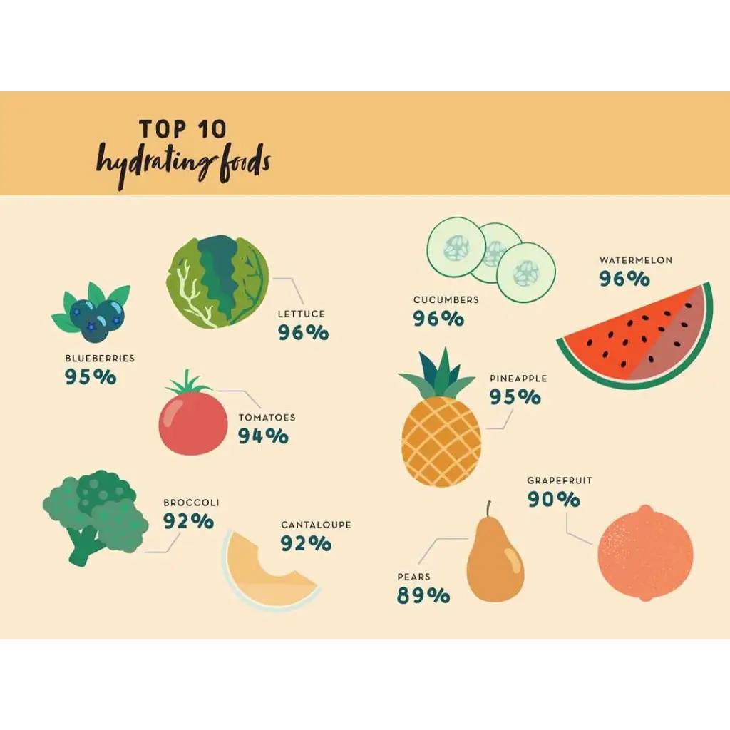 Hydrating foods chart print with fruits, veggies, water percentages for stylish moms clothes